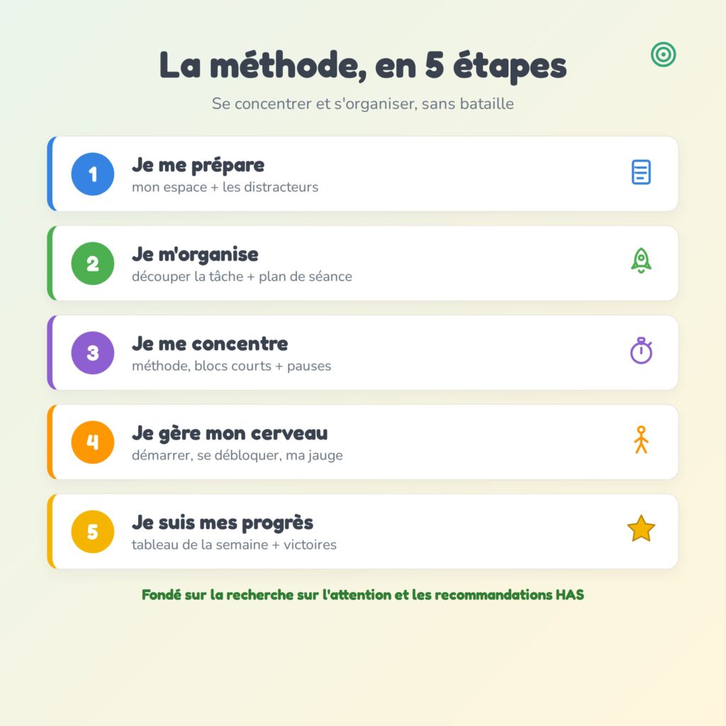 Mes Devoirs en Couleurs — Carnet de concentration & organisation à imprimer (TDAH, TSA, DYS) – Image 3
