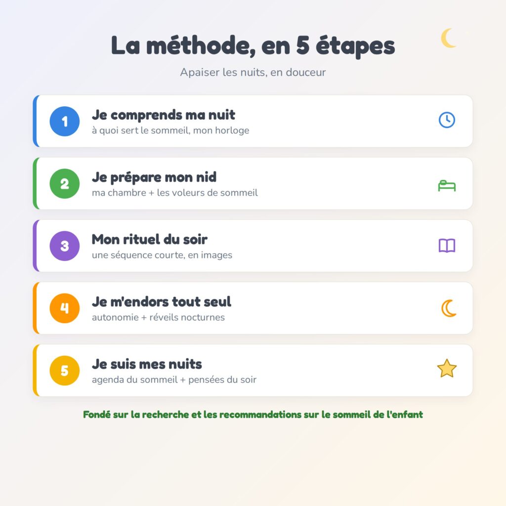 Mes Nuits en Couleurs — Carnet du coucher et du sommeil à imprimer (TDAH, TSA, DYS) – Image 3