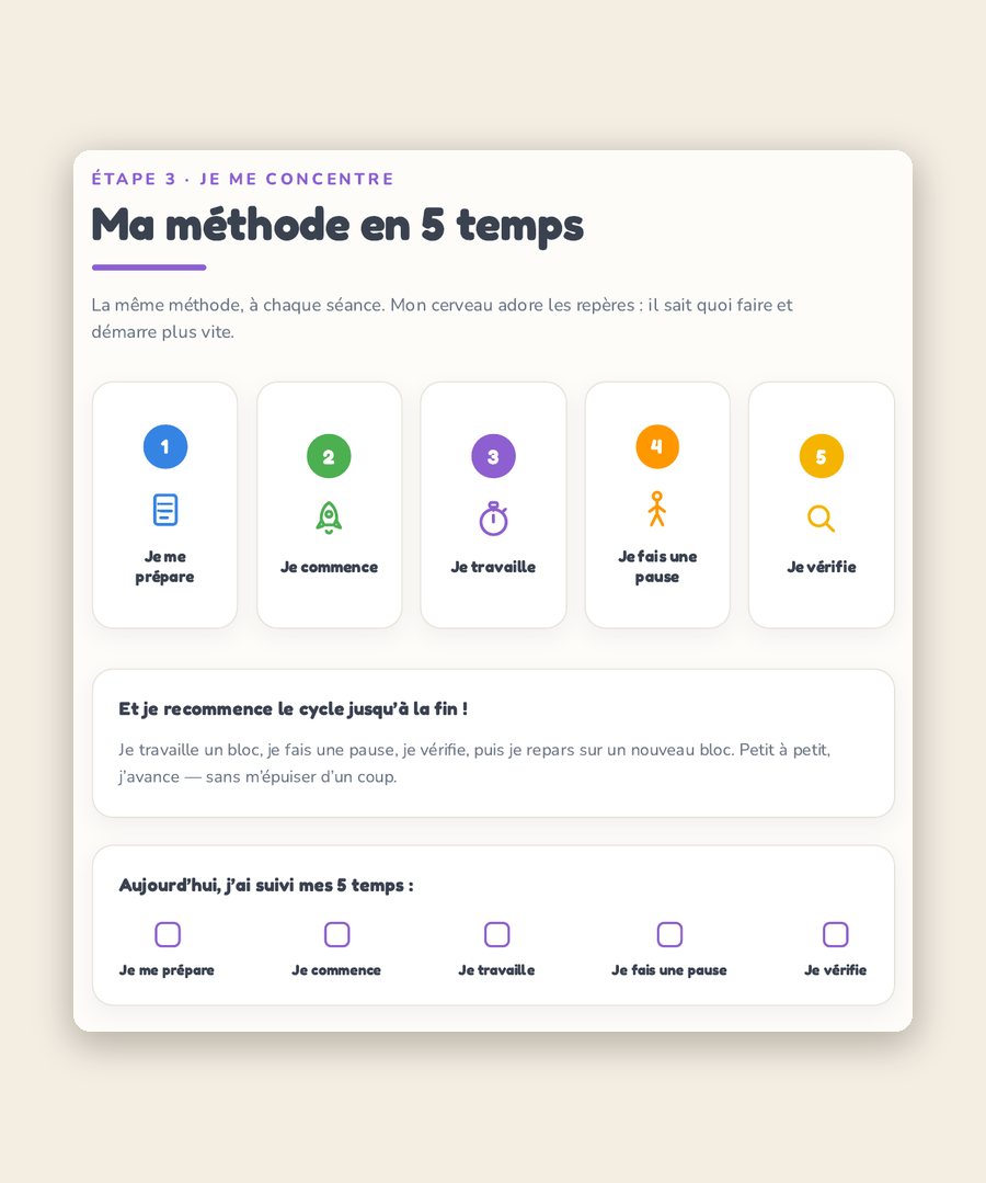 Page du carnet Devoirs : « Ma méthode en 5 temps » pour une séance de travail.