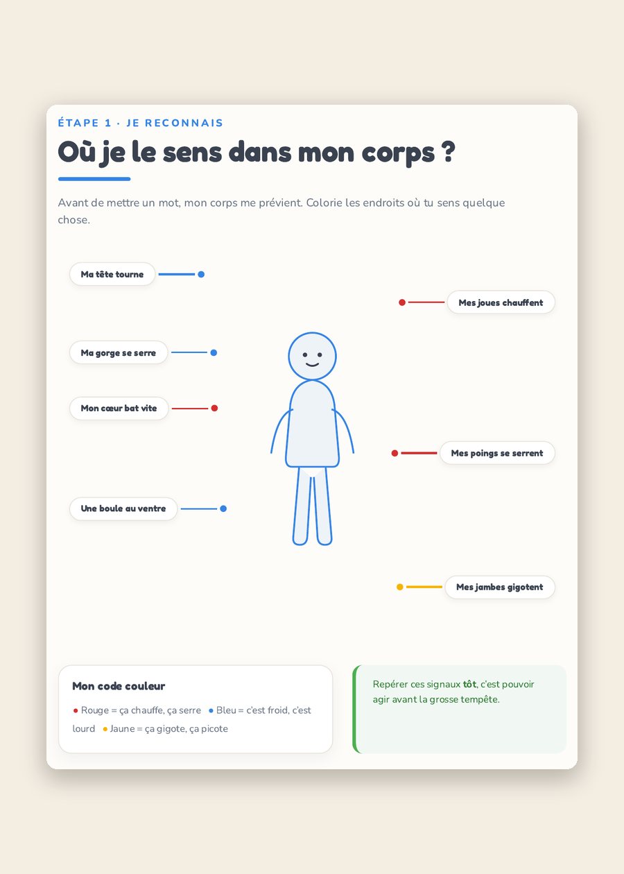 Page du carnet Émotions : « Où je le sens dans mon corps ? », silhouette à colorier.