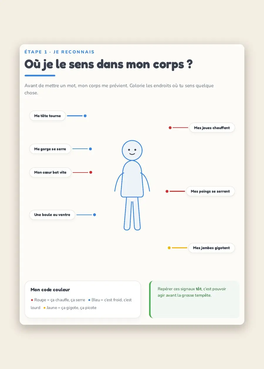 Étape 1 du carnet Émotions : repérer où l'émotion se sent dans le corps, sur une silhouette à colorier