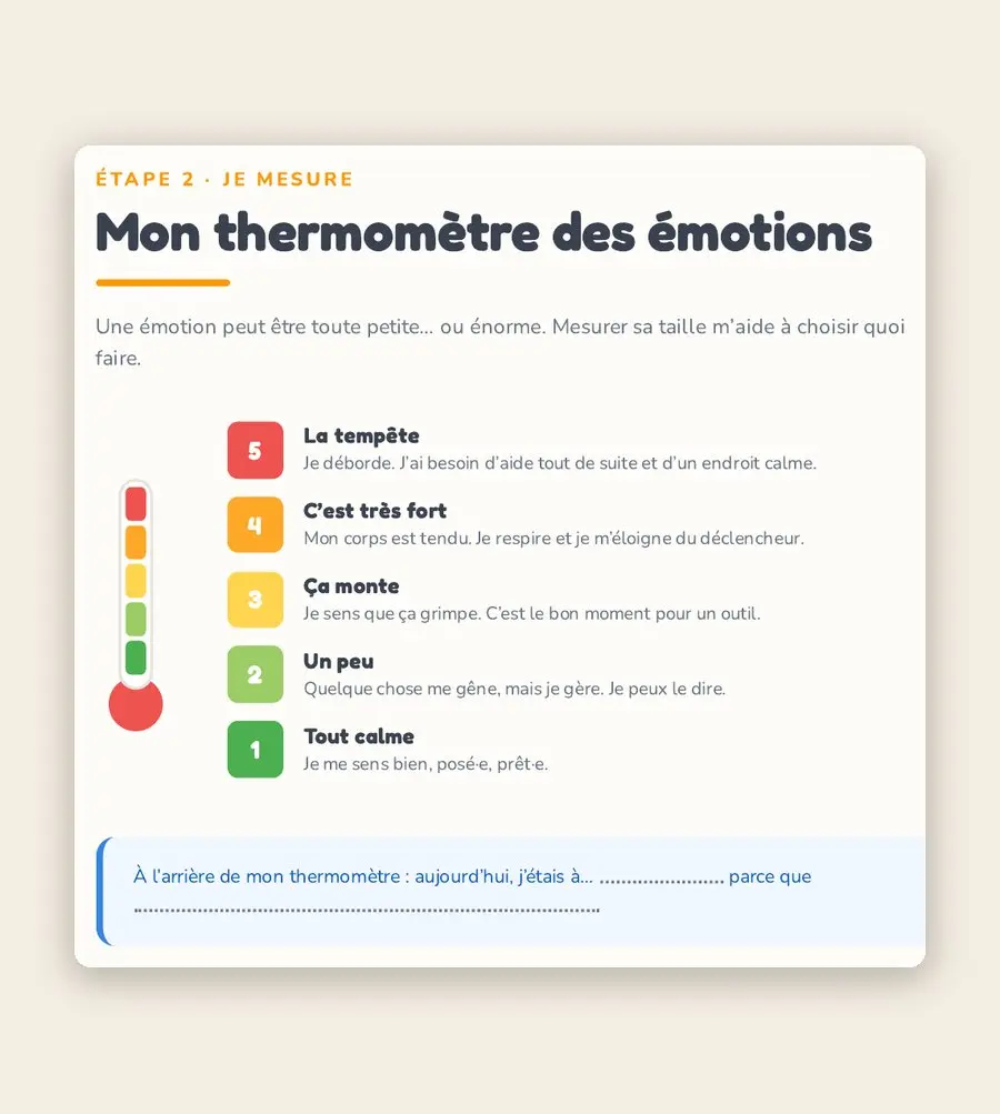 Page du carnet Émotions : le thermomètre des émotions, du petit souci à la grande tempête