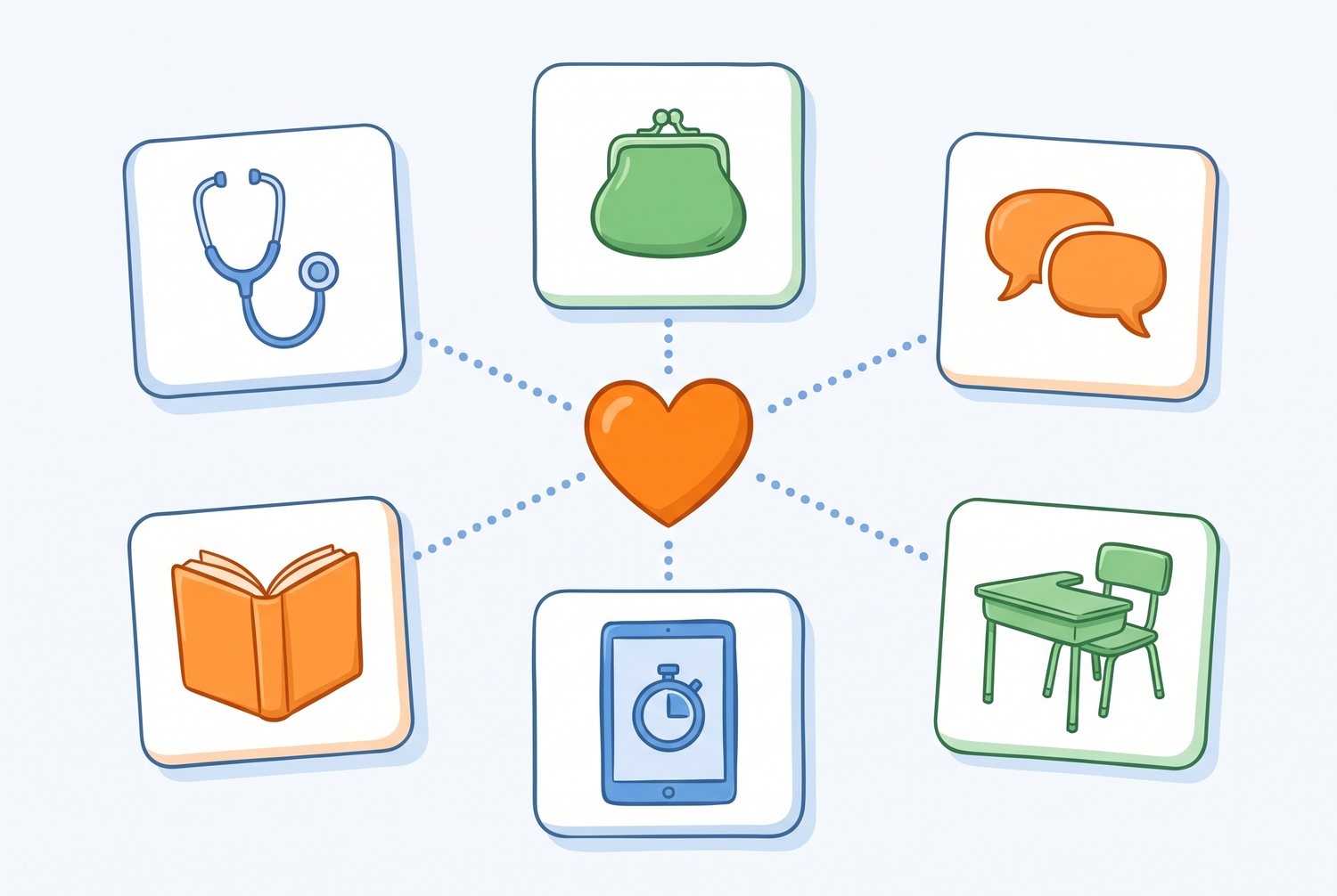 Cartes illustrées reliées à un cœur : santé, aides financières, pictogrammes et livres, représentant les catégories de ressources pratiques