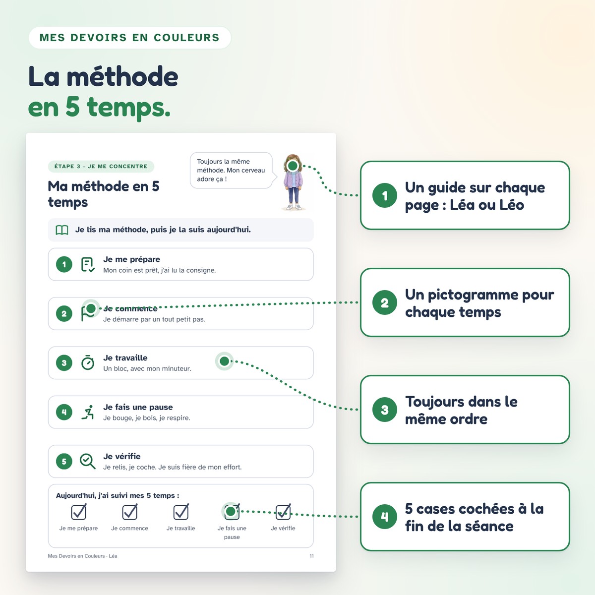 Page « Ma méthode en 5 temps » : se préparer, commencer, travailler, faire une pause, vérifier, avec les 5 cases cochées.