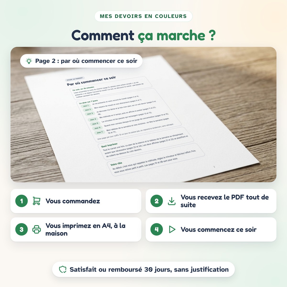 Comment ça marche : commander, recevoir le PDF, imprimer, commencer le soir même