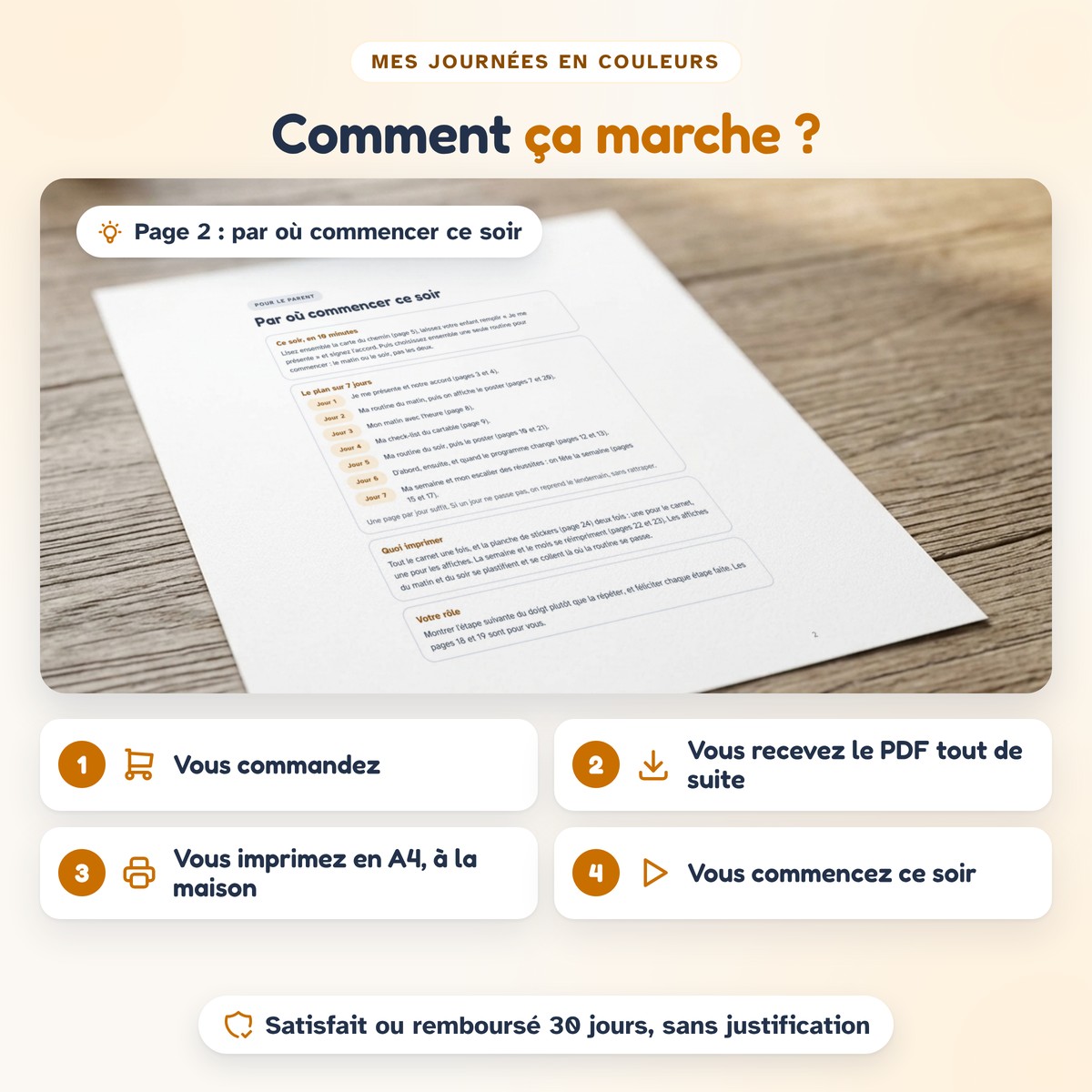 Comment ça marche : commander, recevoir le PDF, imprimer, commencer le soir même