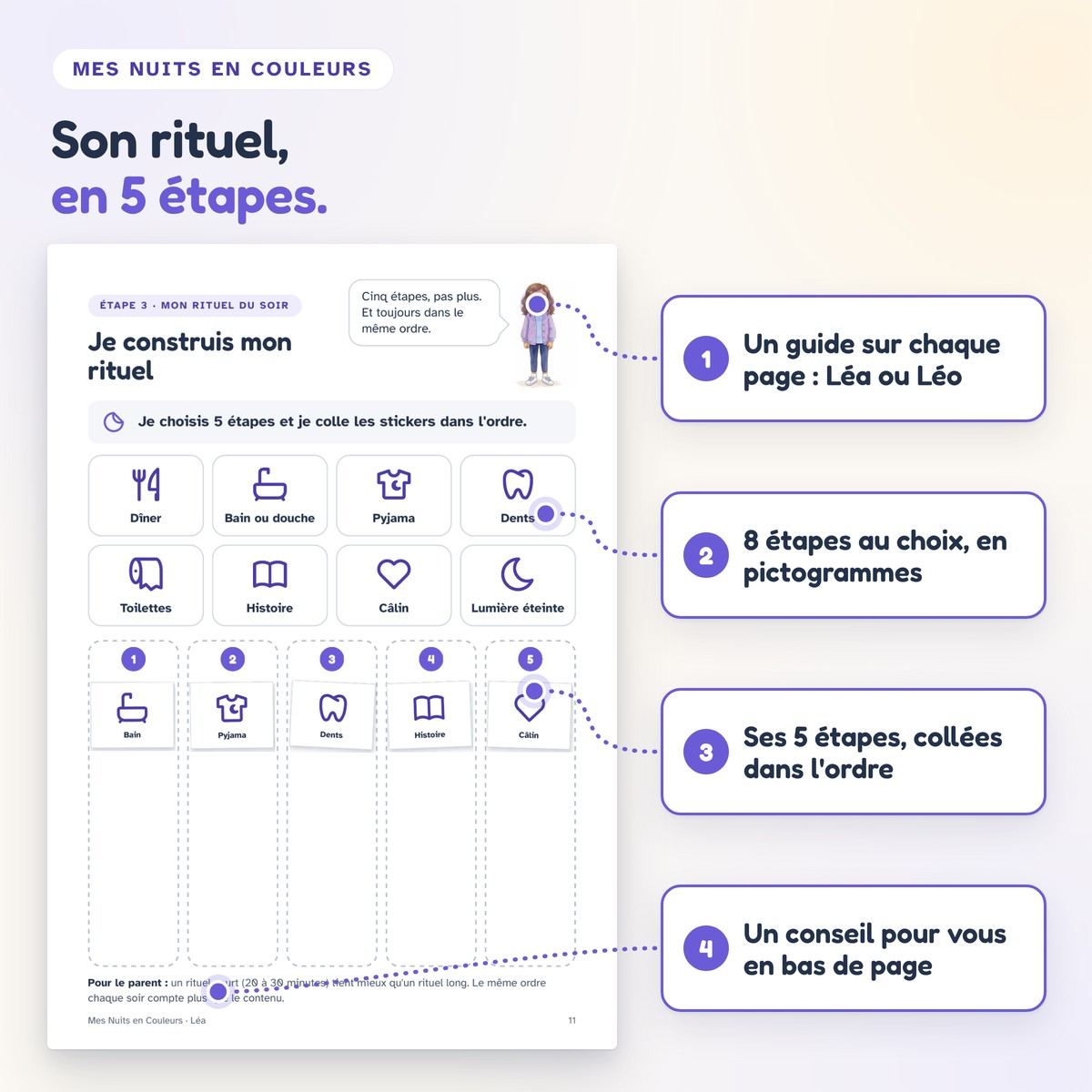 Page « Je construis mon rituel » remplie : 8 étapes au choix et 5 stickers collés dans l'ordre.